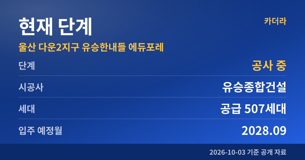 울산 다운2지구 유승한내들 에듀포레 현재 단계