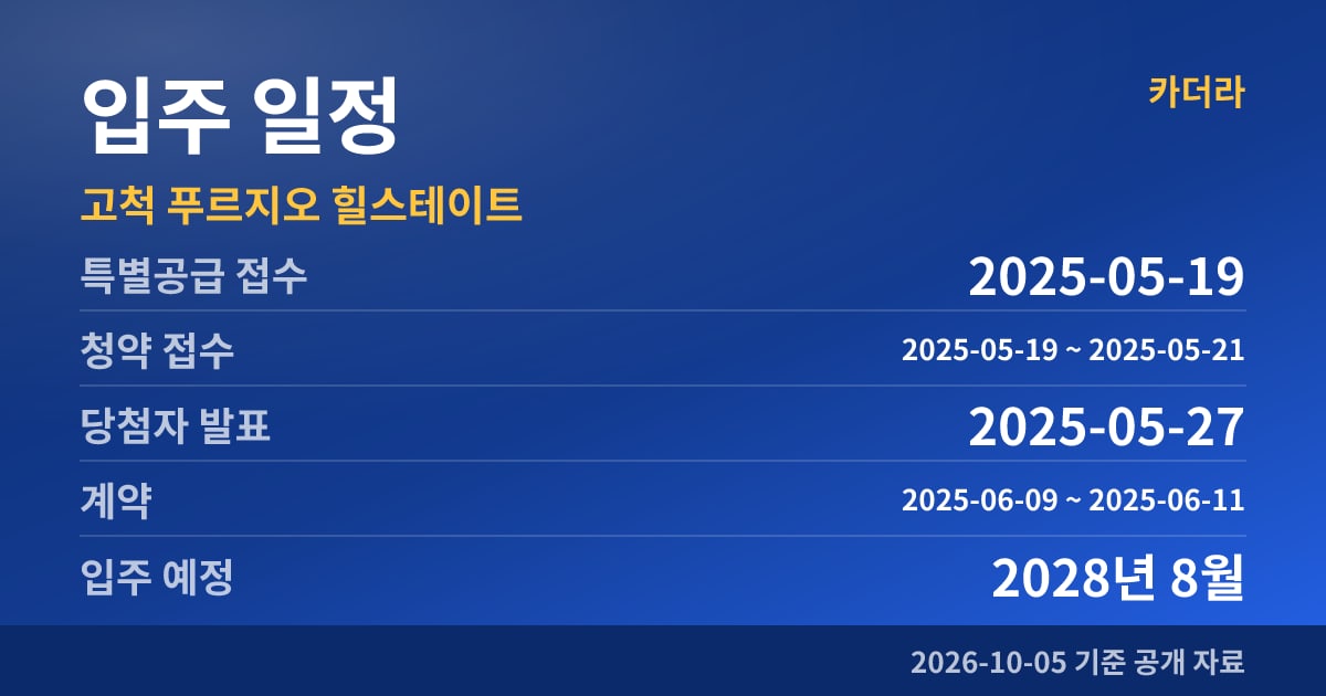 고척 푸르지오 힐스테이트 입주 일정
