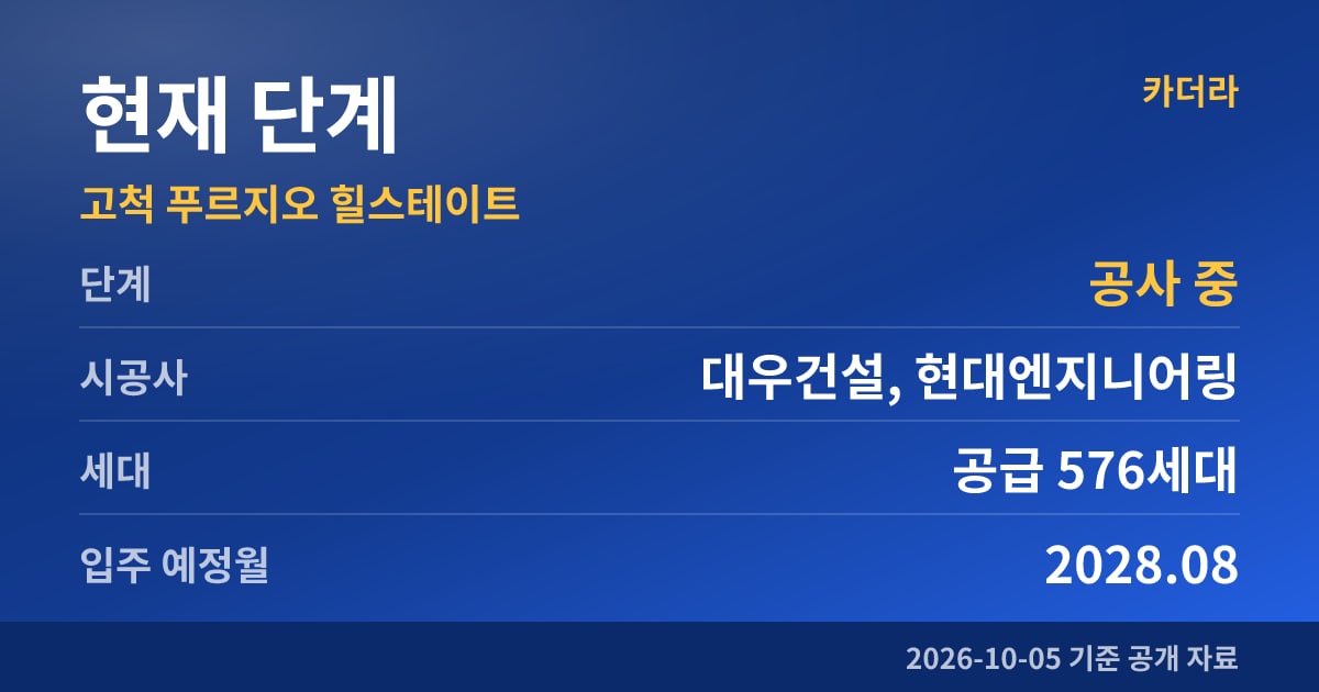 고척 푸르지오 힐스테이트 현재 단계