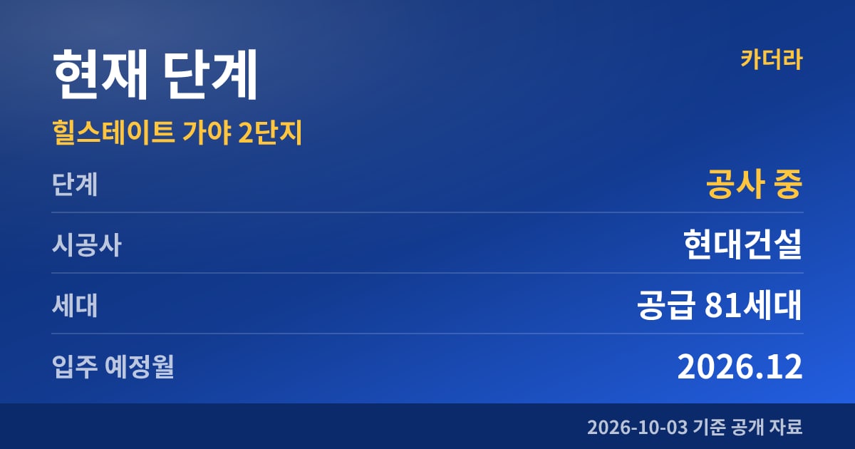 힐스테이트 가야 2단지 현재 단계