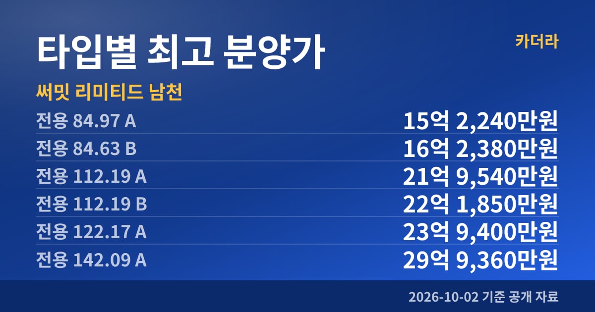 써밋 리미티드 남천 타입별 최고 분양가