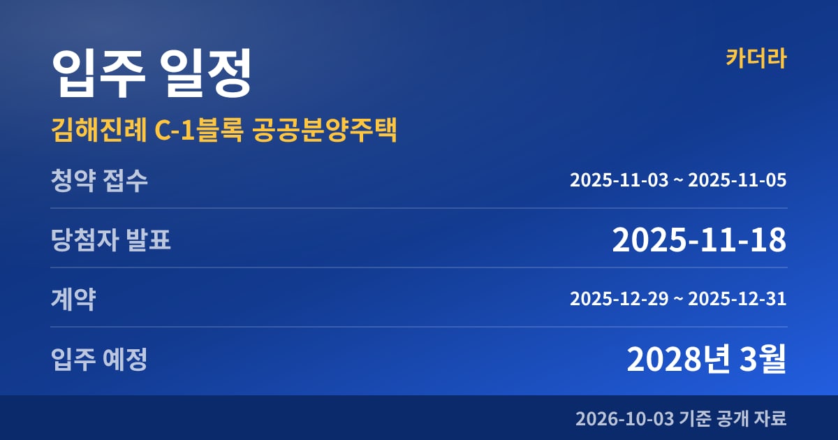 김해진례 C-1블록 공공분양주택 입주 일정