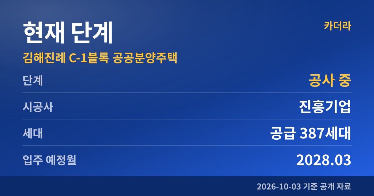 김해진례 C-1블록 공공분양주택 현재 단계