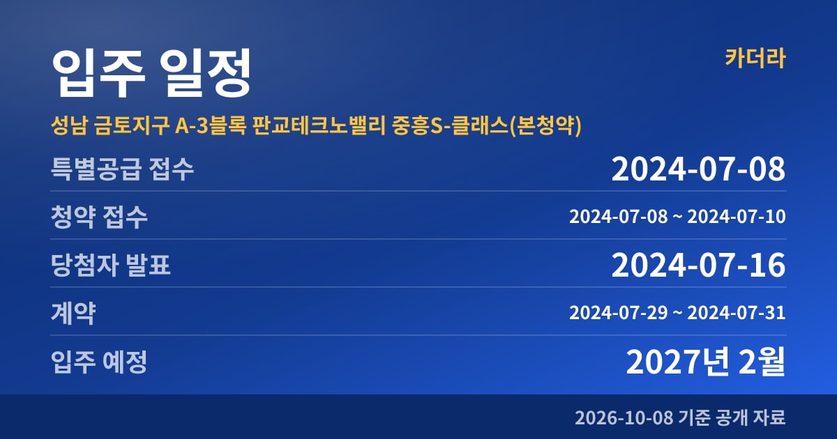 성남 금토지구 A-3블록 판교테크노밸리 중흥S-클래스(본청약) 입주 일정