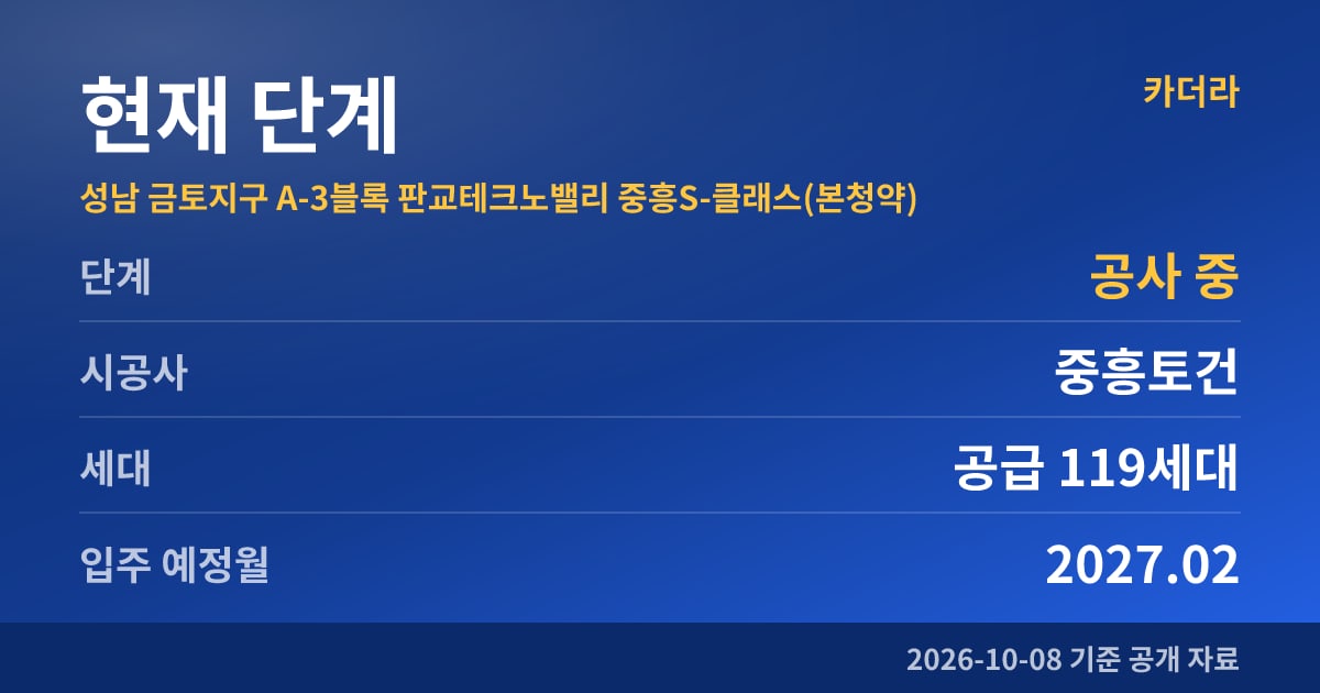 성남 금토지구 A-3블록 판교테크노밸리 중흥S-클래스(본청약) 현재 단계