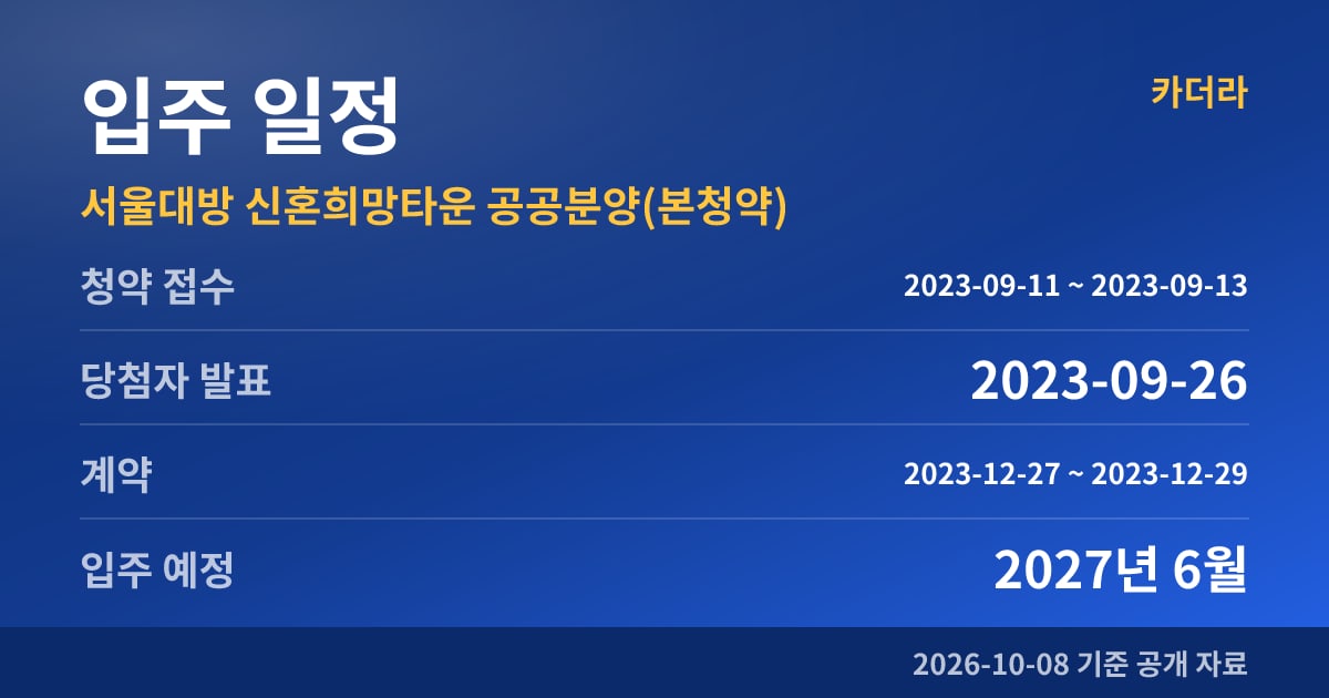 서울대방 신혼희망타운 공공분양(본청약) 입주 일정