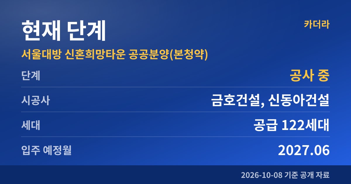 서울대방 신혼희망타운 공공분양(본청약) 현재 단계