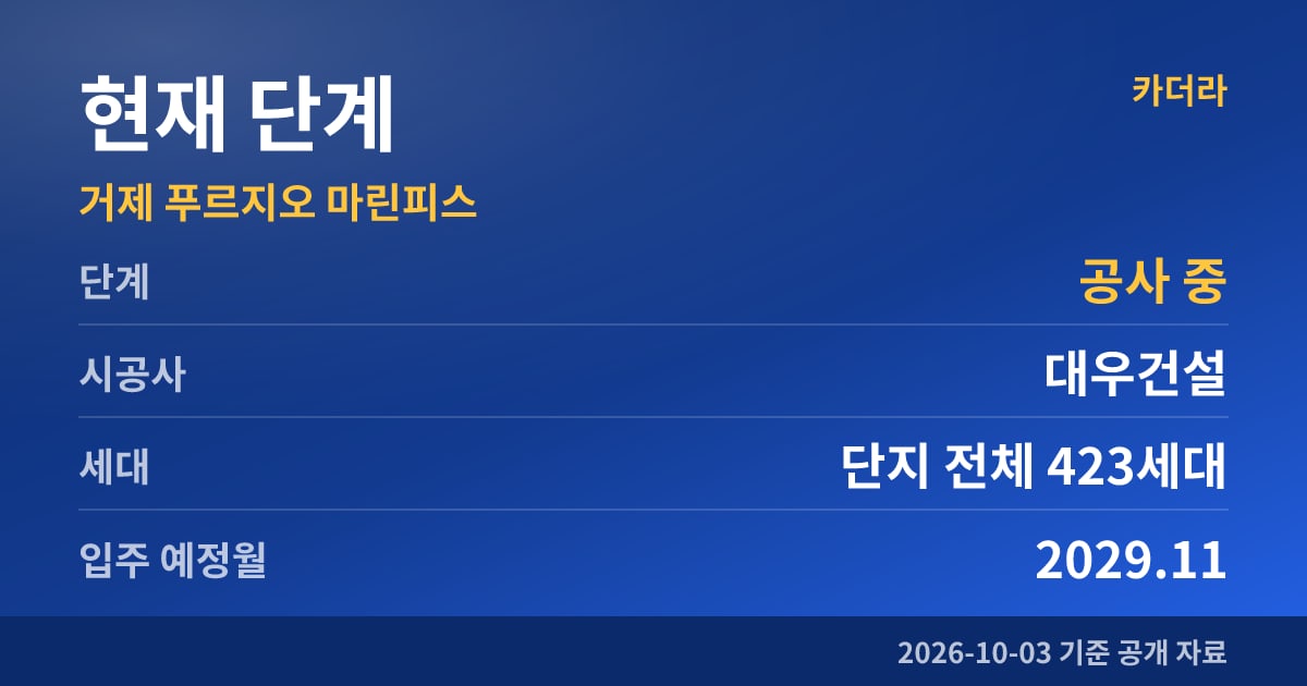 거제 푸르지오 마린피스 현재 단계
