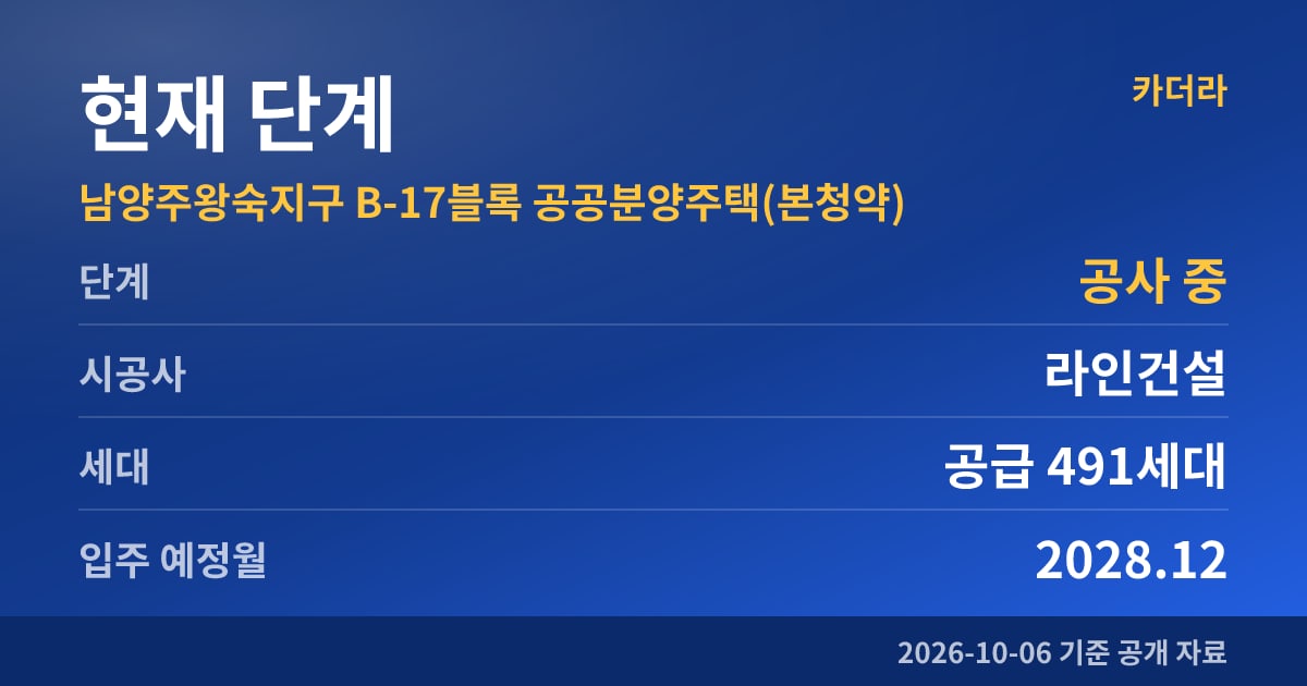 남양주왕숙지구 B-17블록 공공분양주택(본청약) 현재 단계