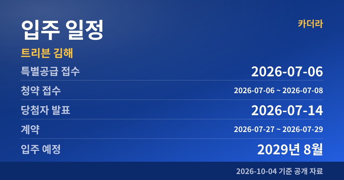 트리븐 김해 입주 일정