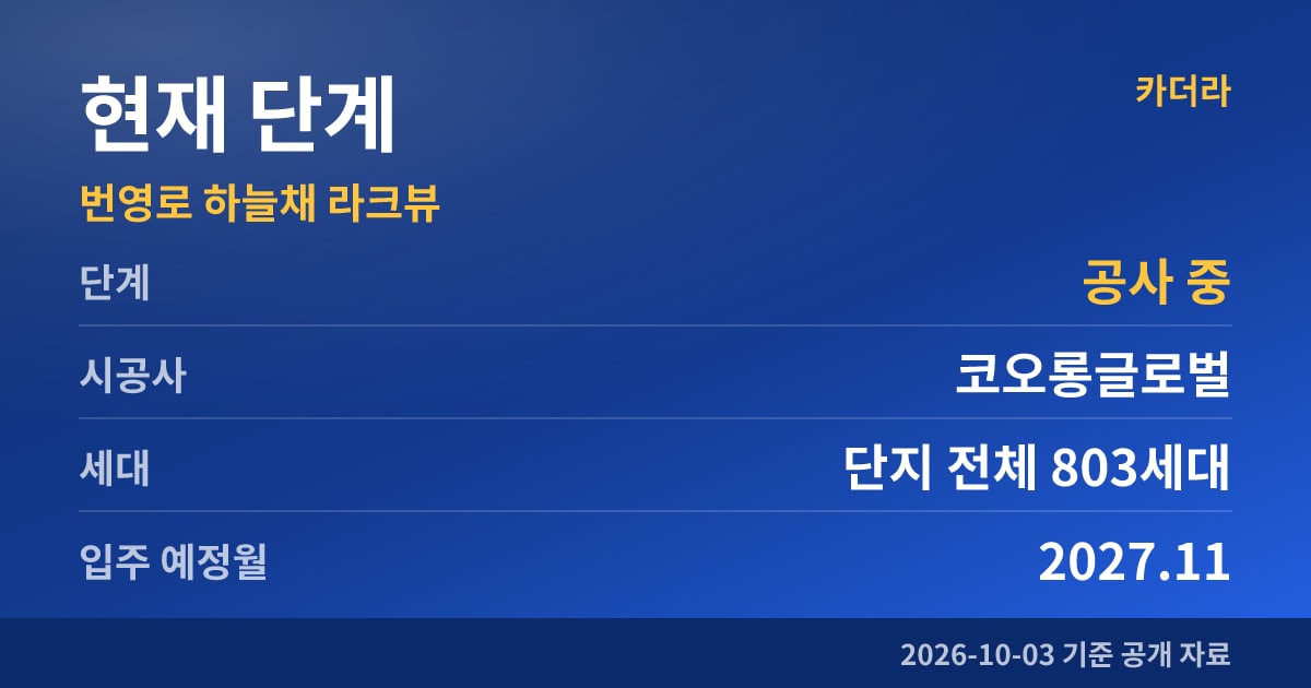 번영로 하늘채 라크뷰 현재 단계
