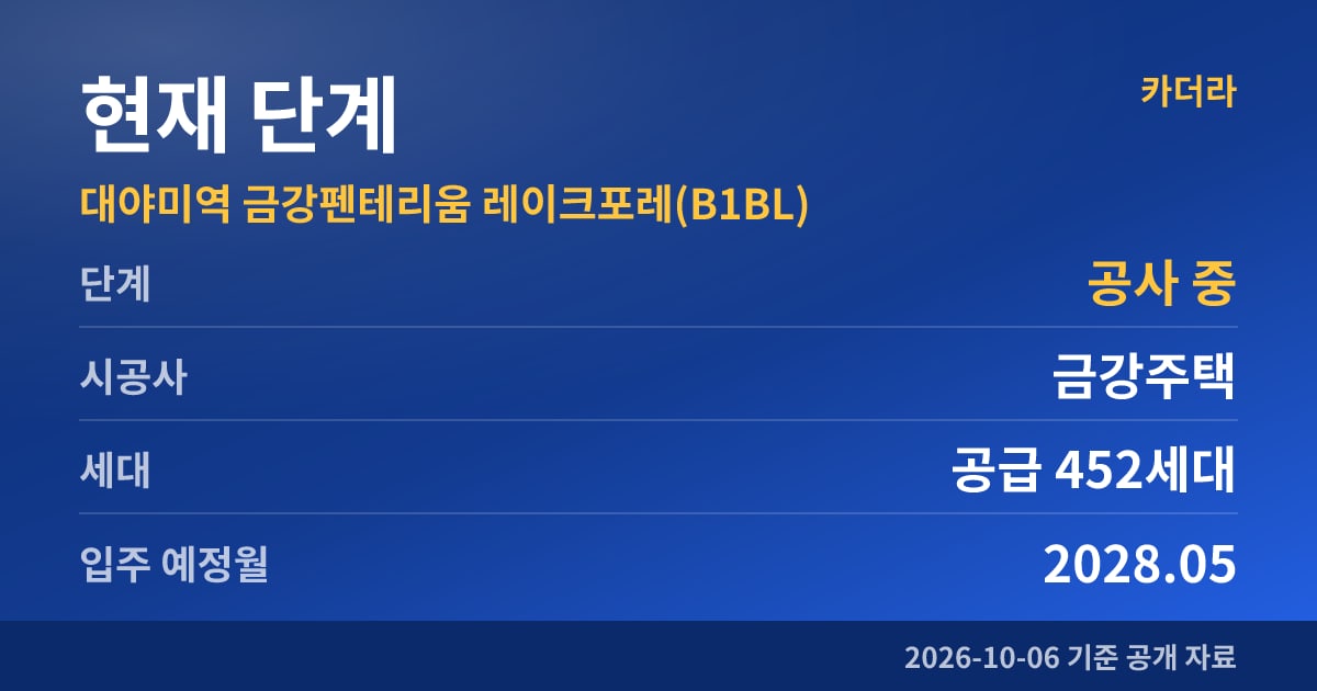 대야미역 금강펜테리움 레이크포레(B1BL) 현재 단계