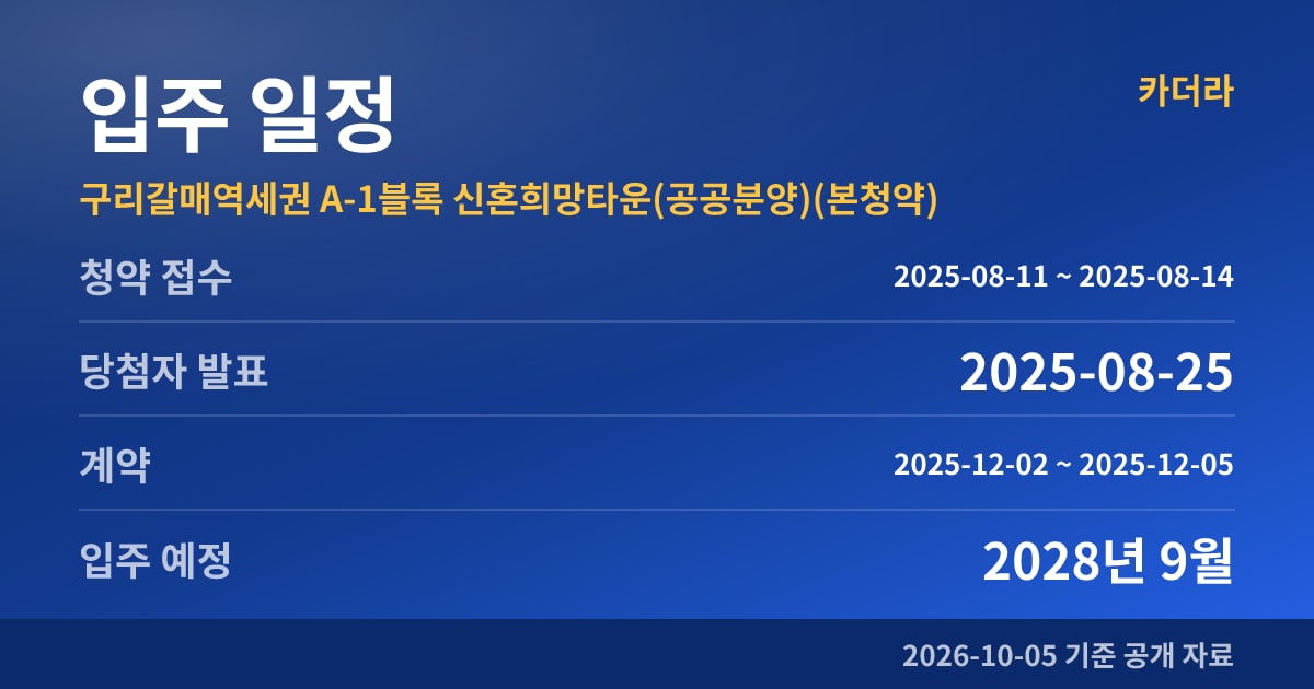 구리갈매역세권 A-1블록 신혼희망타운(공공분양)(본청약) 입주 일정