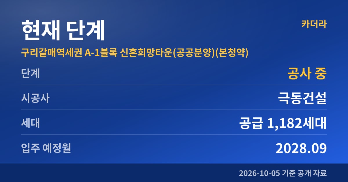 구리갈매역세권 A-1블록 신혼희망타운(공공분양)(본청약) 현재 단계