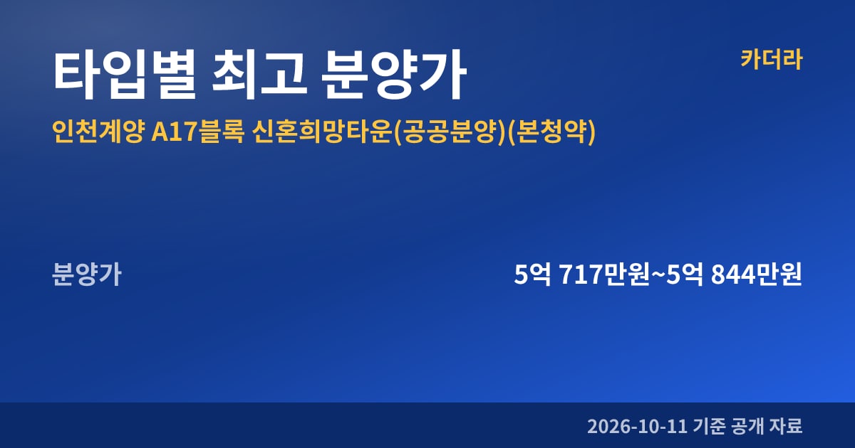 인천계양 A17블록 신혼희망타운(공공분양)(본청약) 타입별 최고 분양가