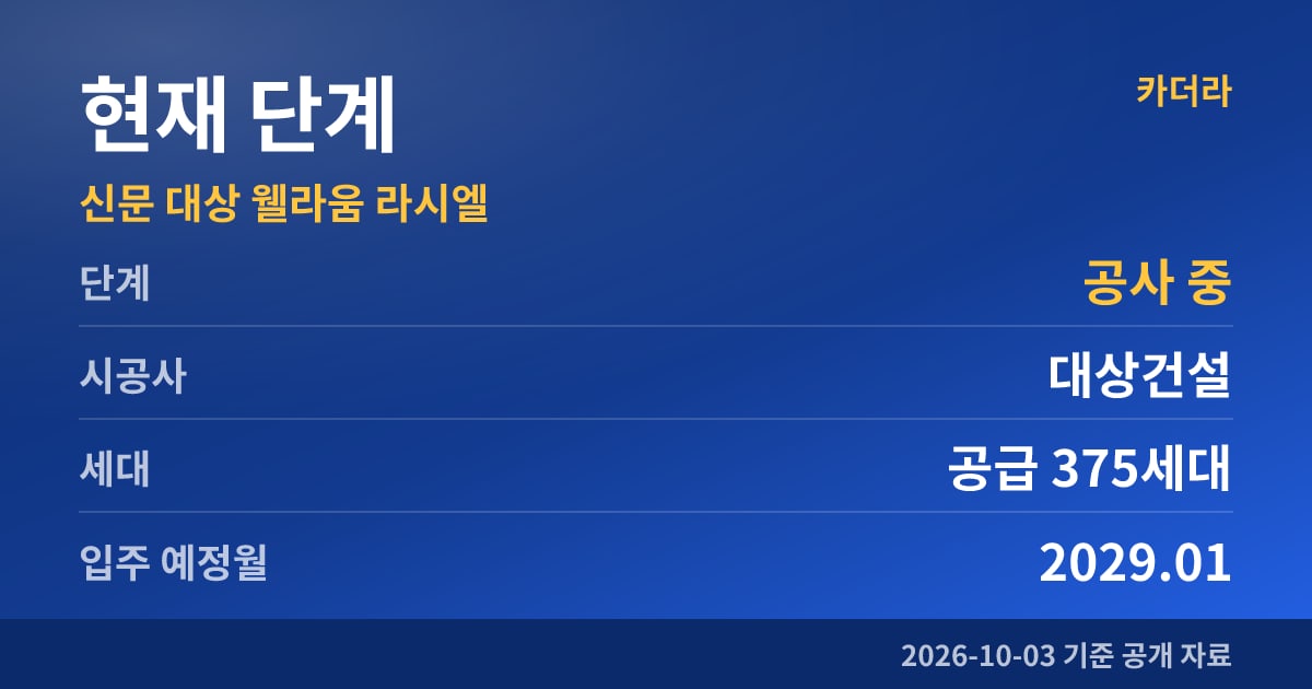 신문 대상 웰라움 라시엘 현재 단계