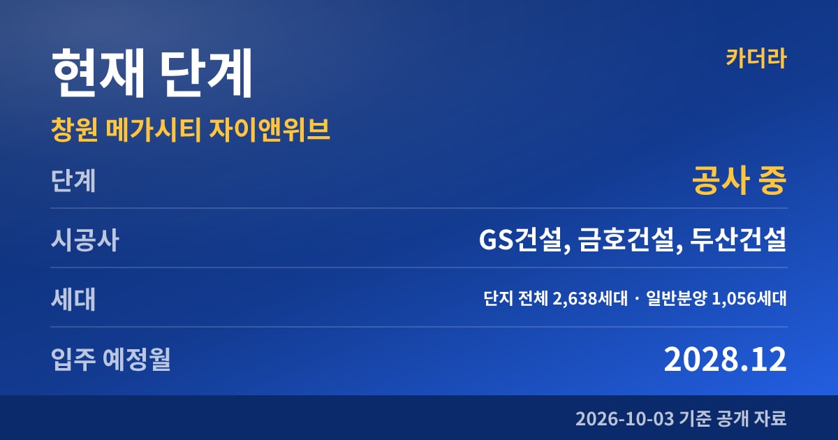 창원 메가시티 자이앤위브 현재 단계