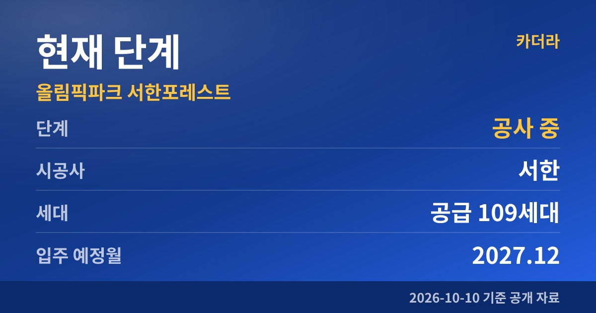올림픽파크 서한포레스트 현재 단계