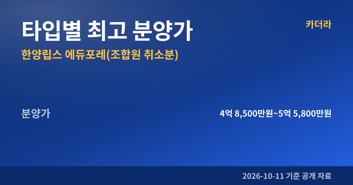 한양립스 에듀포레(조합원 취소분) 타입별 최고 분양가