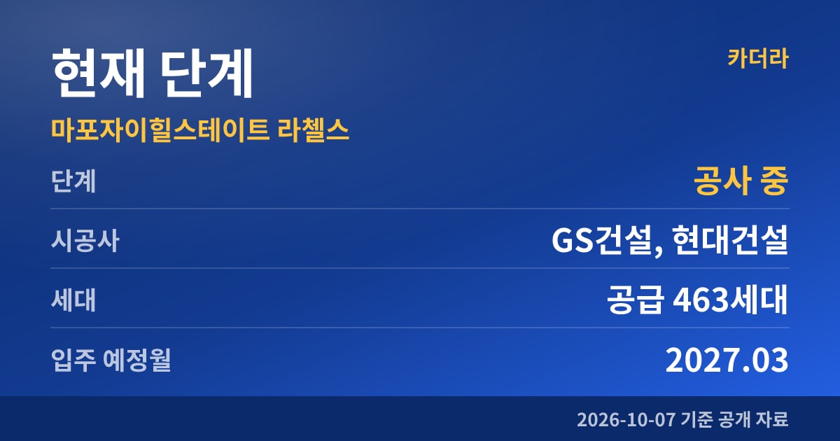 마포자이힐스테이트 라첼스 현재 단계