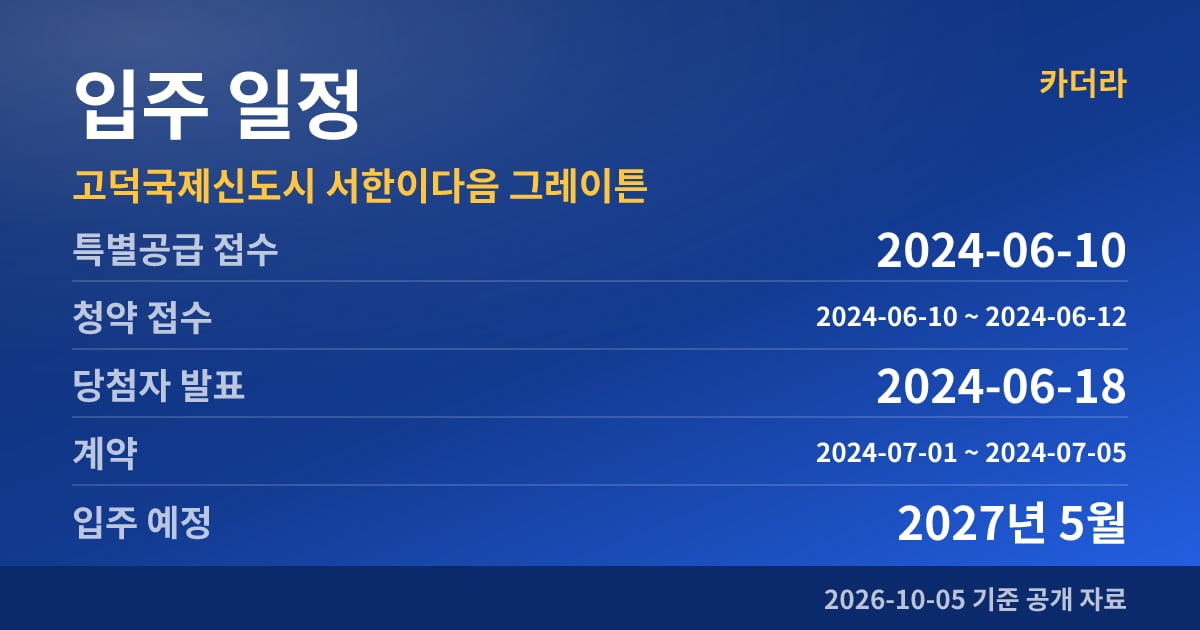 고덕국제신도시 서한이다음 그레이튼 입주 일정
