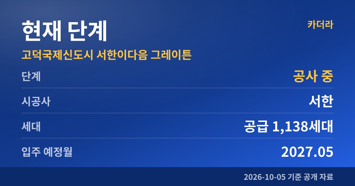 고덕국제신도시 서한이다음 그레이튼 현재 단계