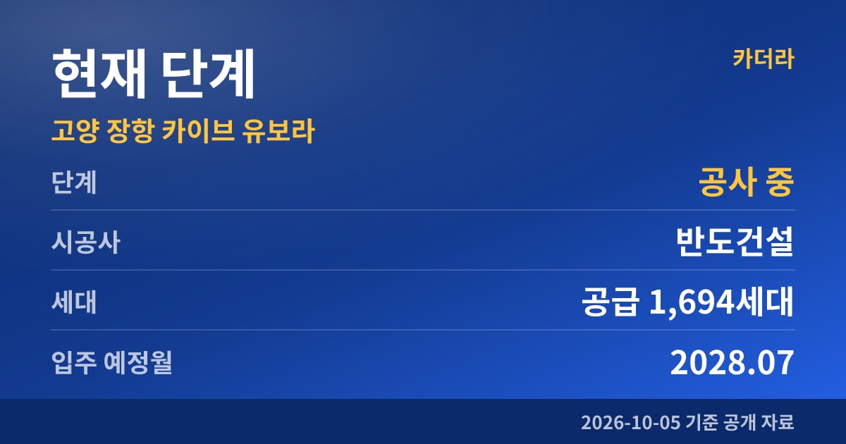 고양 장항 카이브 유보라 현재 단계