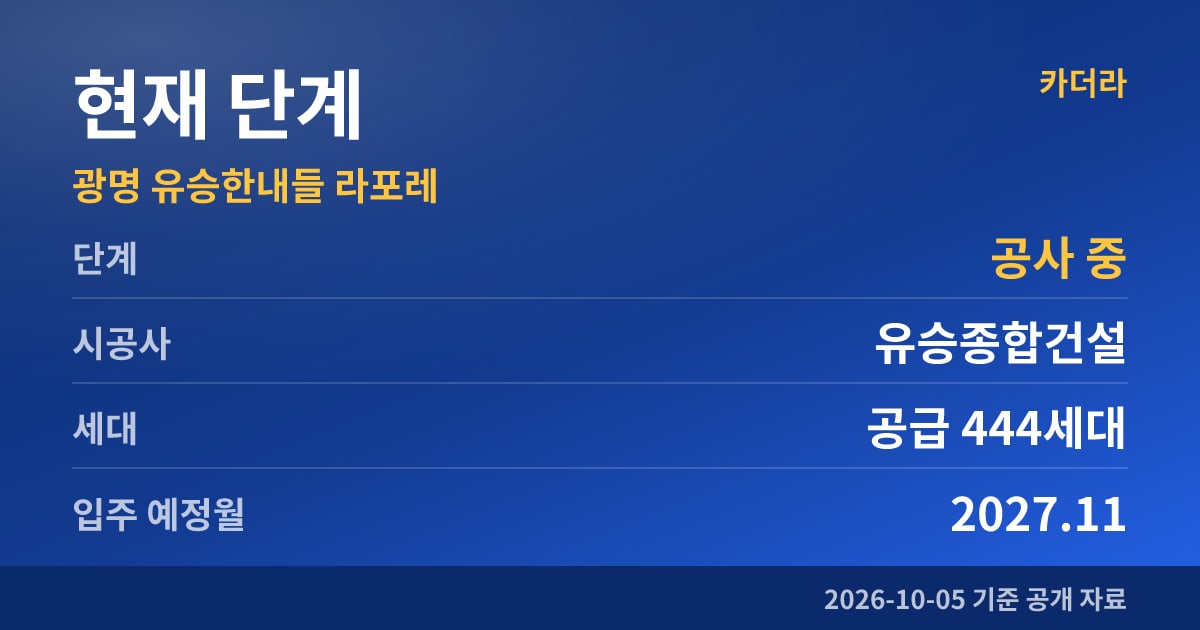 광명 유승한내들 라포레 현재 단계
