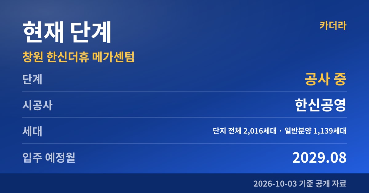 창원 한신더휴 메가센텀 현재 단계