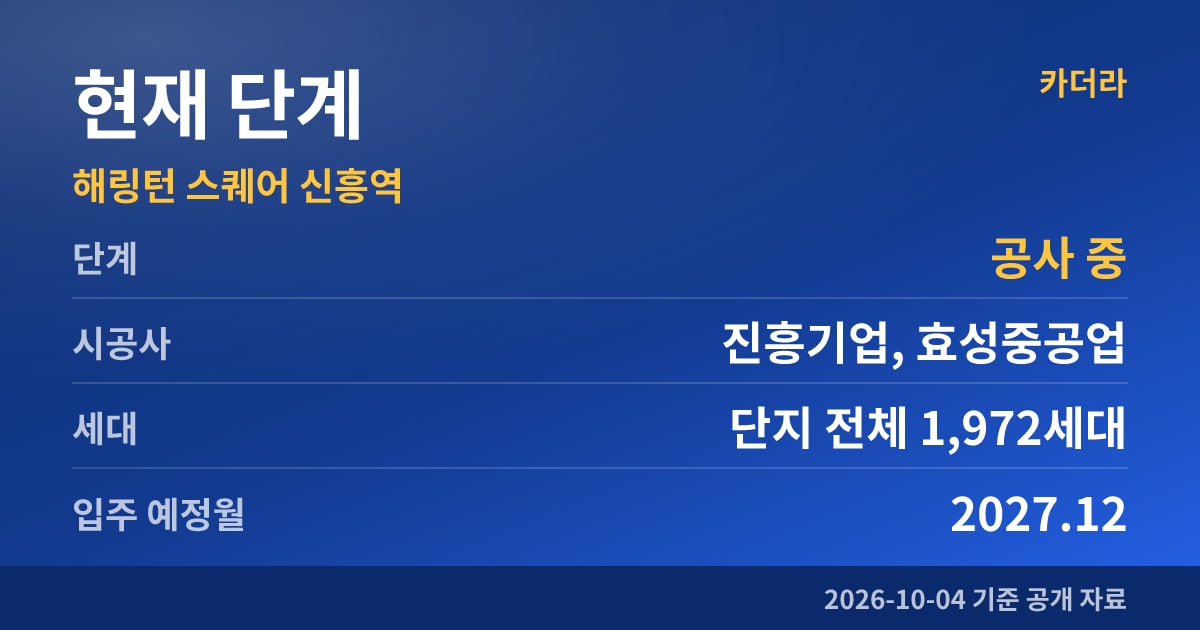 해링턴 스퀘어 신흥역 현재 단계