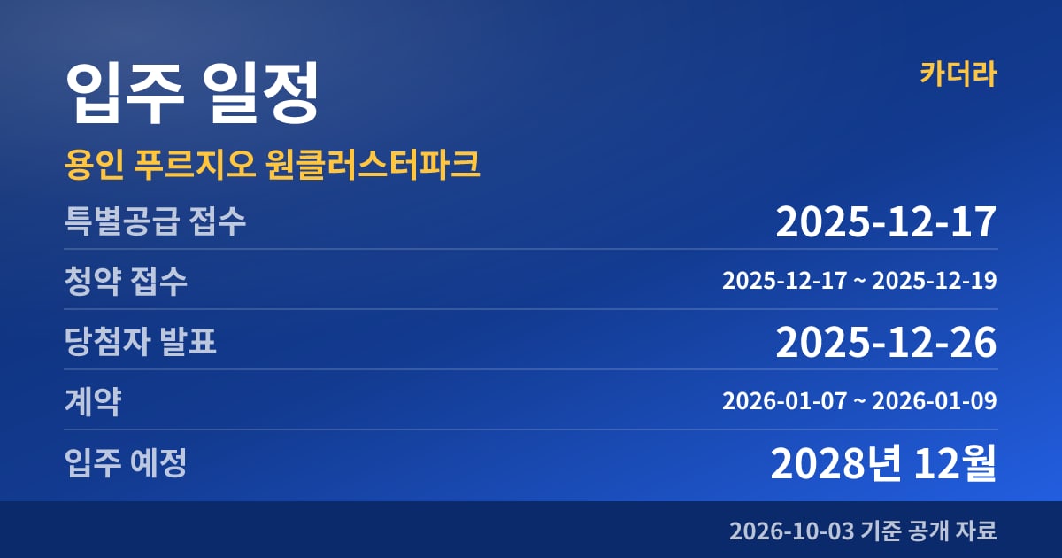용인 푸르지오 원클러스터파크 입주 일정