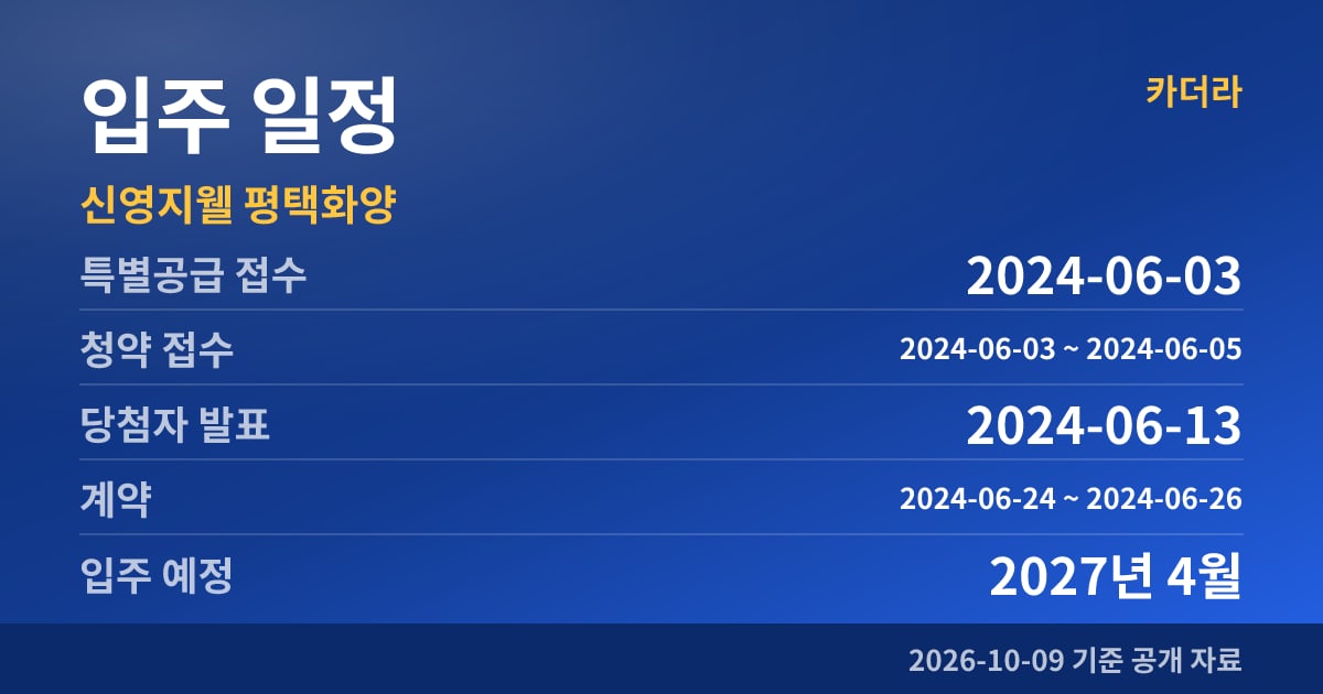 신영지웰 평택화양 입주 일정