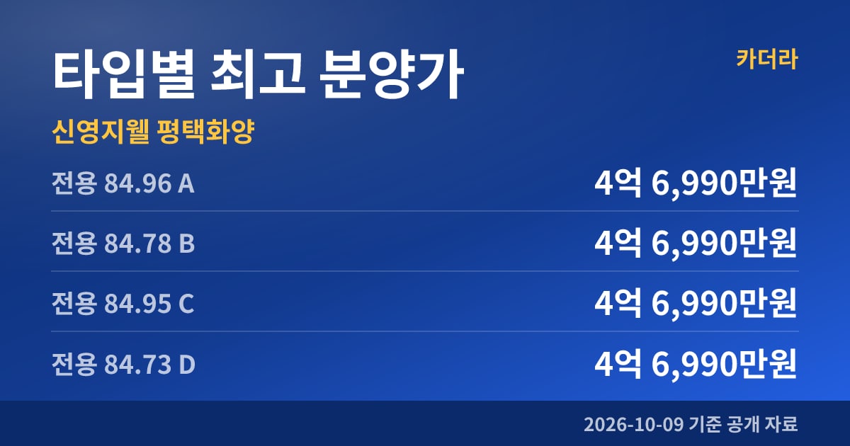 신영지웰 평택화양 타입별 최고 분양가