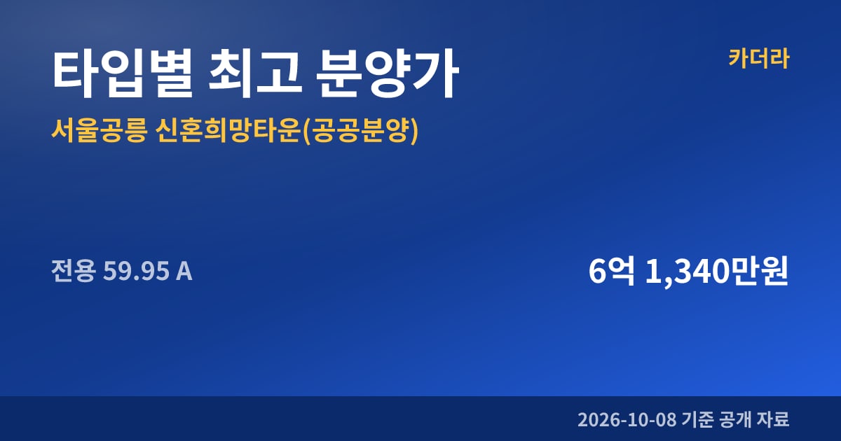 서울공릉 신혼희망타운(공공분양) 타입별 최고 분양가