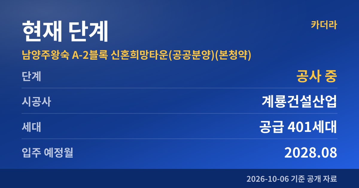 남양주왕숙 A-2블록 신혼희망타운(공공분양)(본청약) 현재 단계