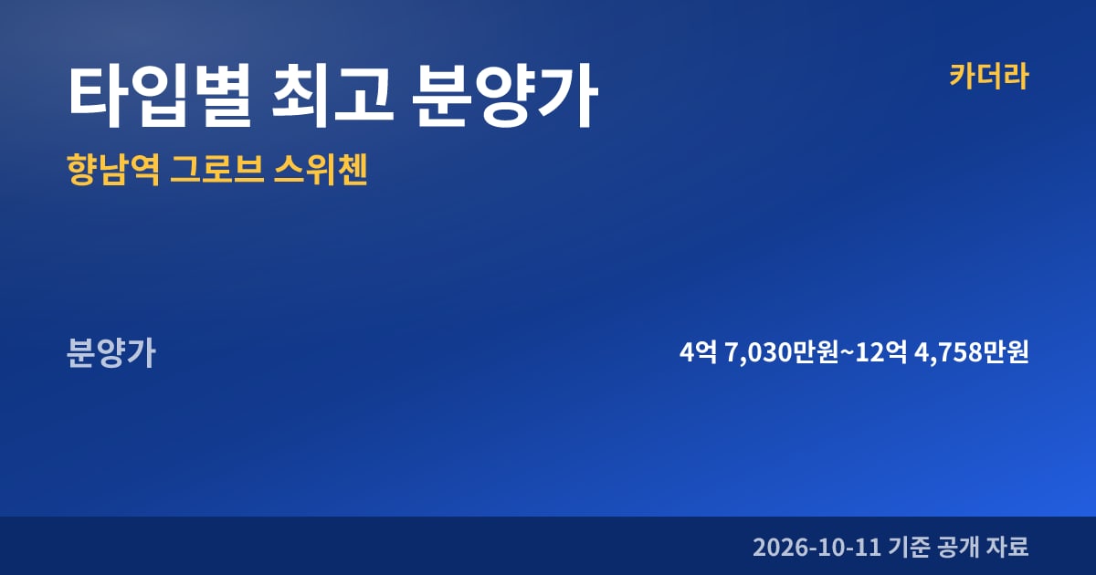 향남역 그로브 스위첸 타입별 최고 분양가