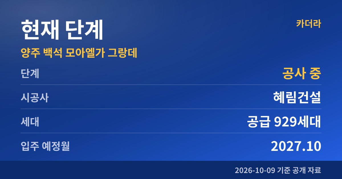 양주 백석 모아엘가 그랑데 현재 단계