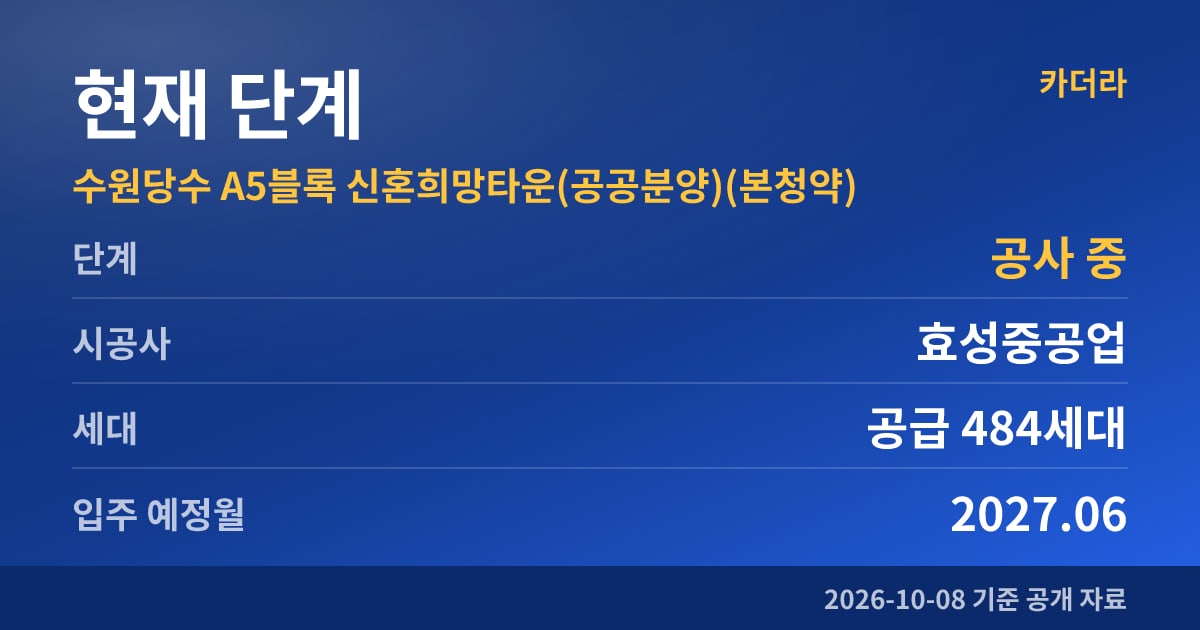 수원당수 A5블록 신혼희망타운(공공분양)(본청약) 현재 단계