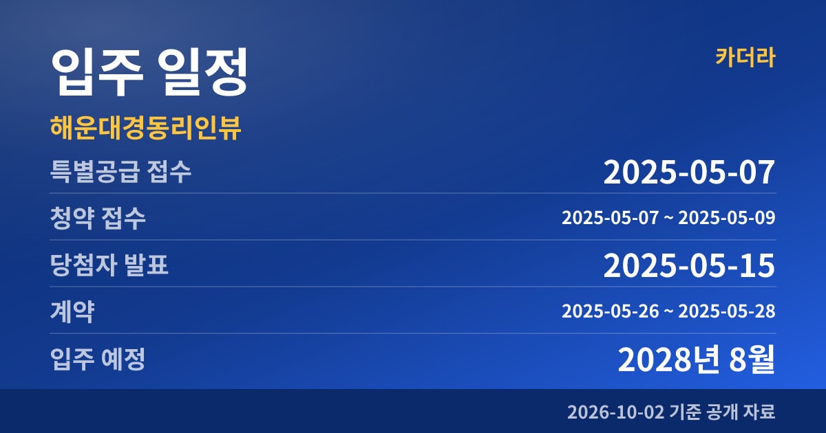 해운대경동리인뷰 입주 일정