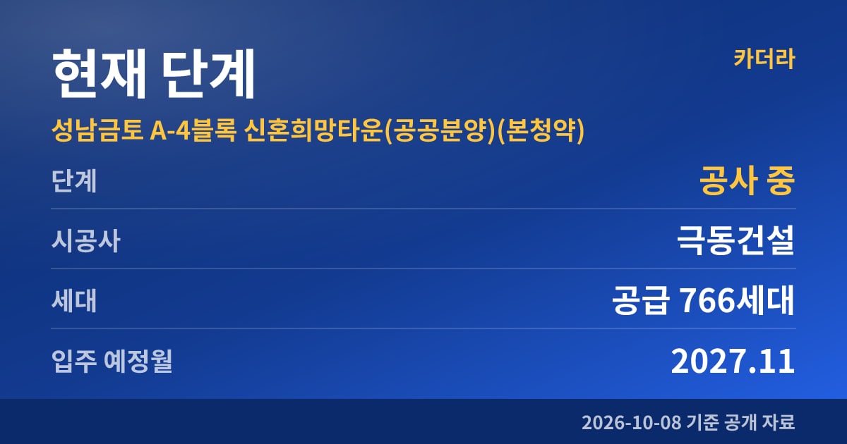 성남금토 A-4블록 신혼희망타운(공공분양)(본청약) 현재 단계