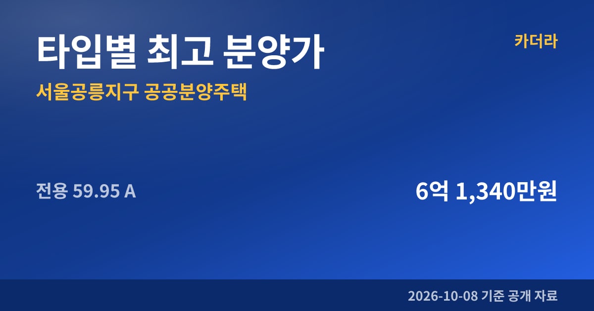 서울공릉지구 공공분양주택 타입별 최고 분양가