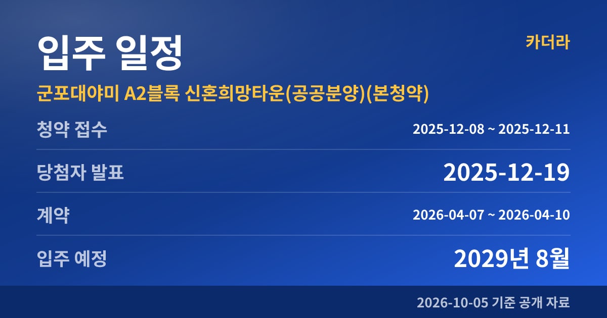 군포대야미 A2블록 신혼희망타운(공공분양)(본청약) 입주 일정