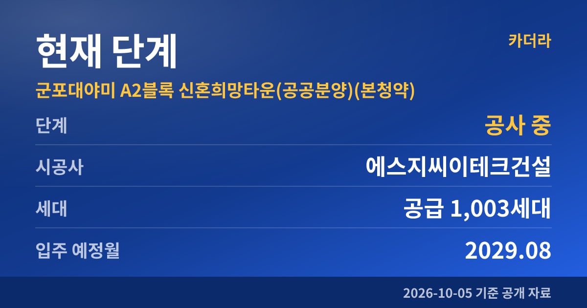 군포대야미 A2블록 신혼희망타운(공공분양)(본청약) 현재 단계