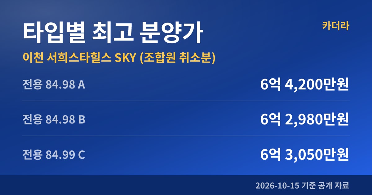 이천 서희스타힐스 SKY (조합원 취소분) 타입별 최고 분양가
