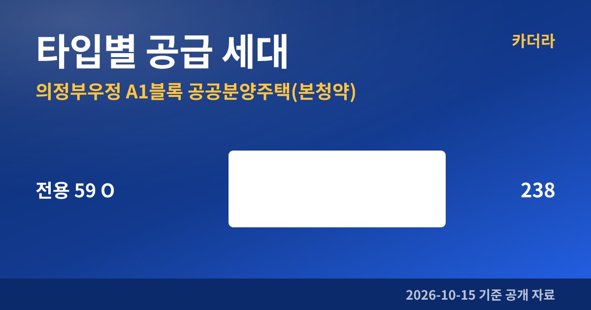 의정부우정 A1블록 공공분양주택(본청약) 타입별 공급 세대