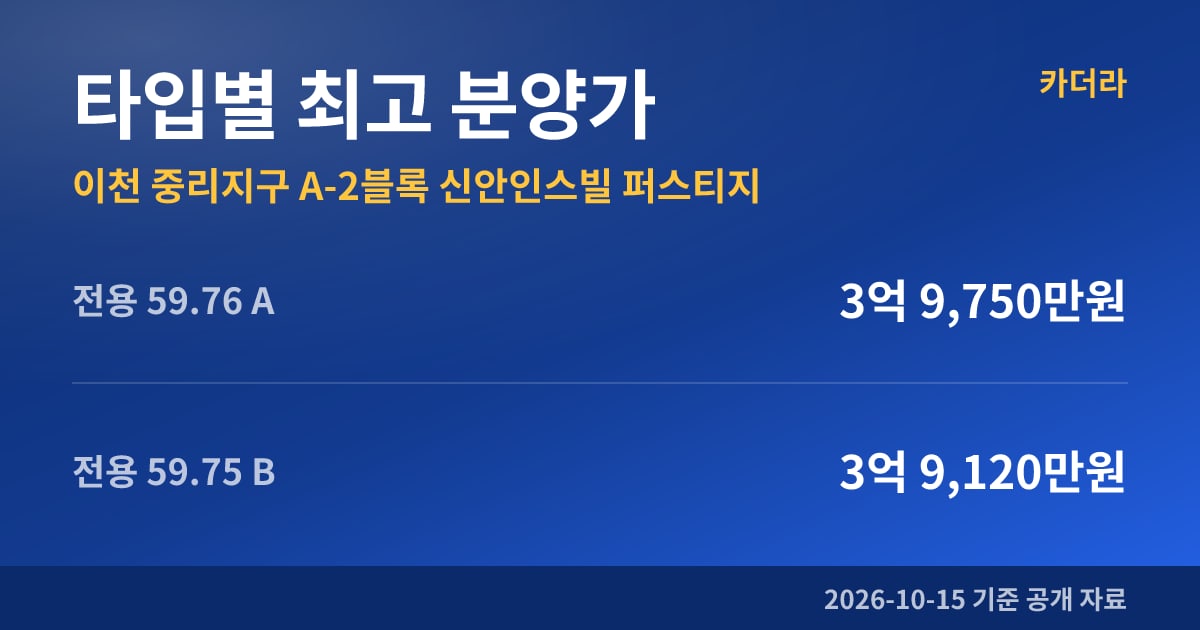 이천 중리지구 A-2블록 신안인스빌 퍼스티지 타입별 최고 분양가