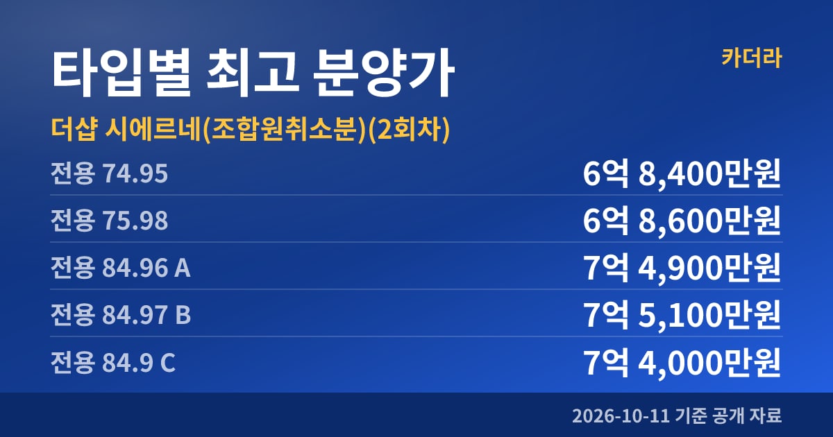 더샵 시에르네(조합원취소분)(2회차) 타입별 최고 분양가