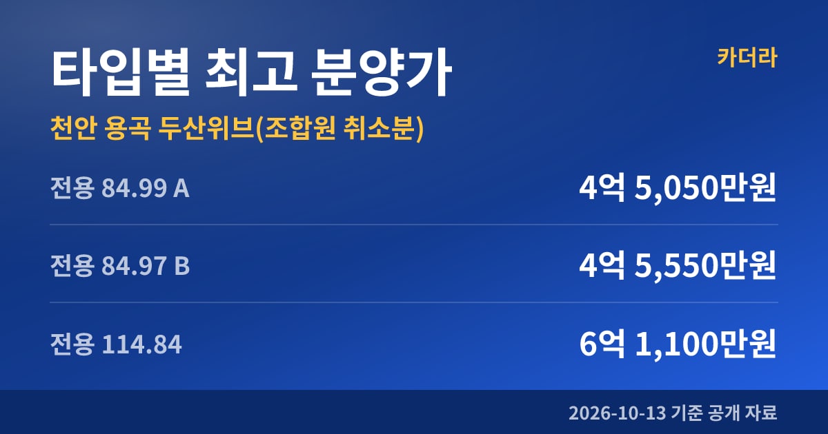 천안 용곡 두산위브(조합원 취소분) 타입별 최고 분양가