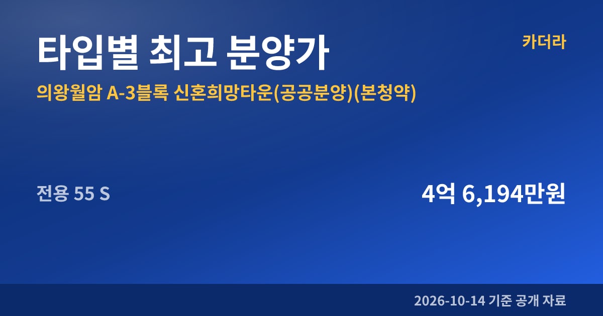 의왕월암 A-3블록 신혼희망타운(공공분양)(본청약) 타입별 최고 분양가