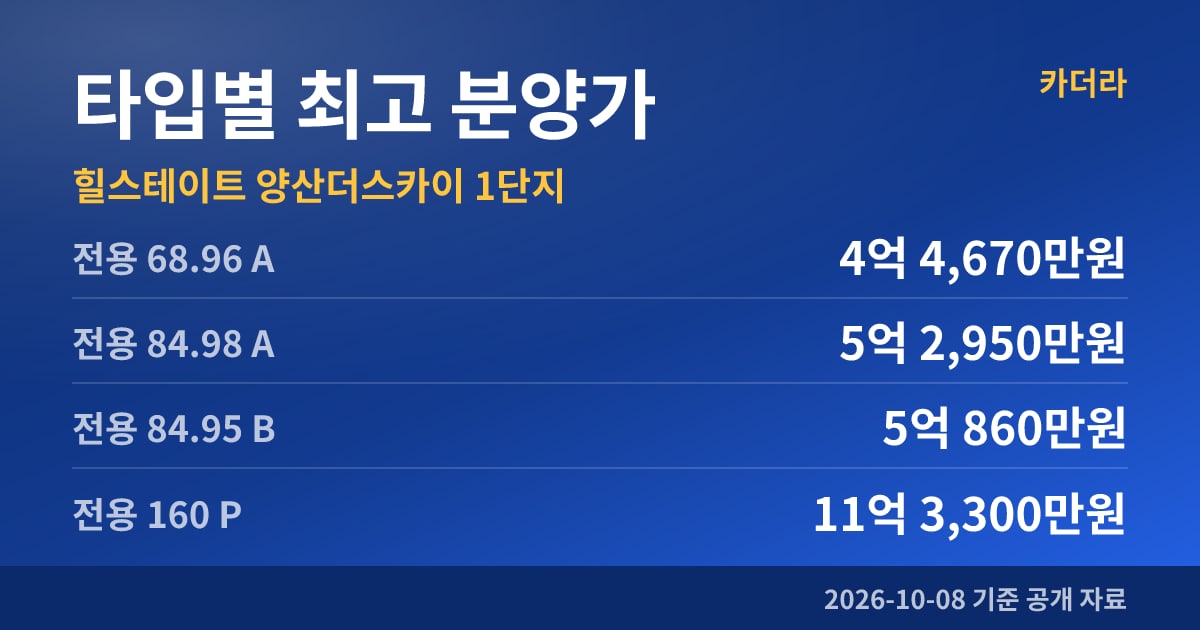 힐스테이트 양산더스카이 1단지 타입별 최고 분양가